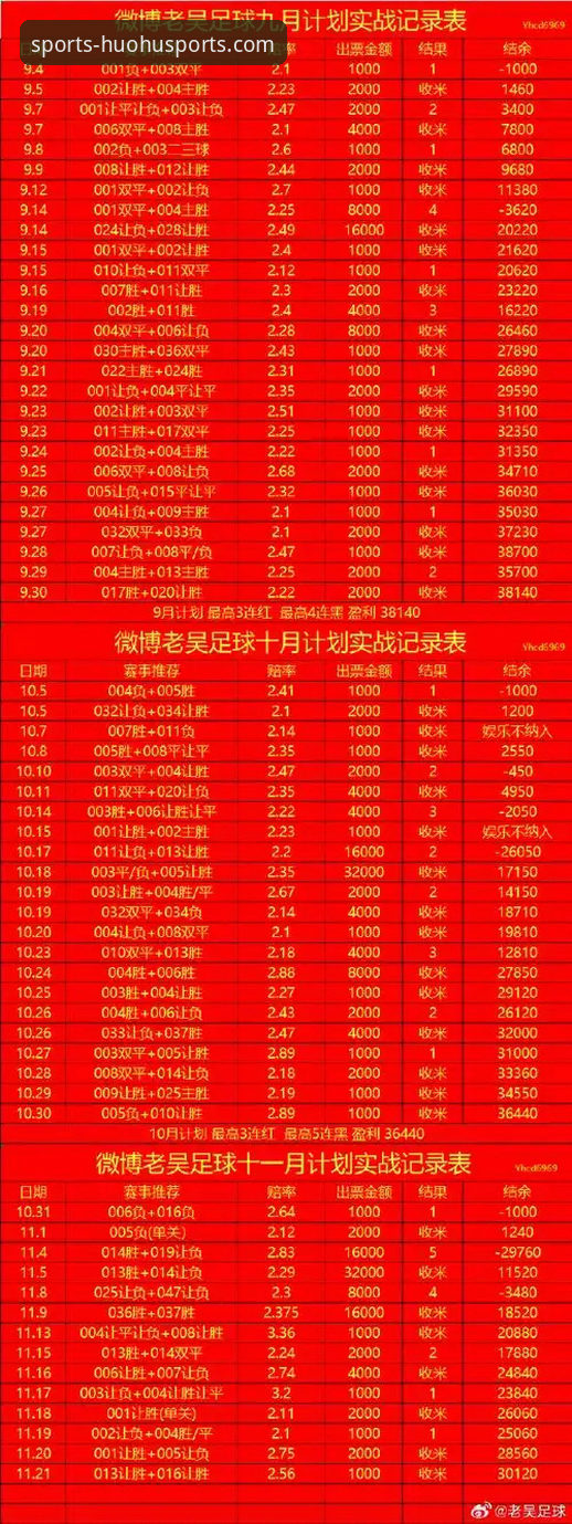 火狐体育优惠活动必备攻略：资深用户 vs 新手的经验对比，如何高效玩转平台？